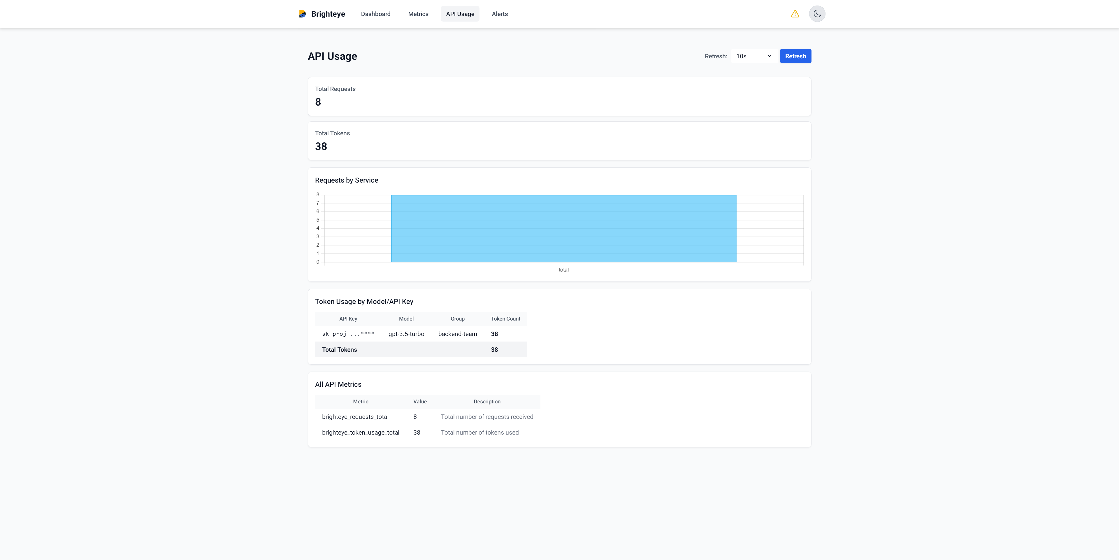 API Usage Analytics